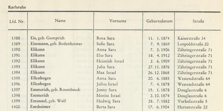 October 22 1940 List of deportees